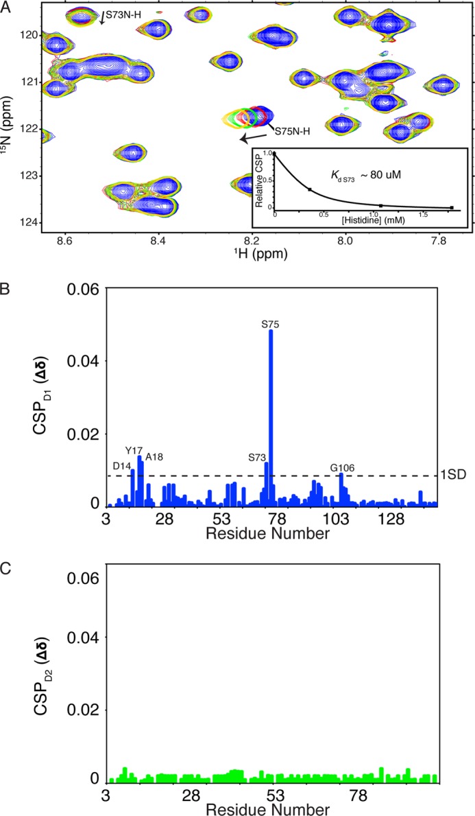 FIGURE 9.