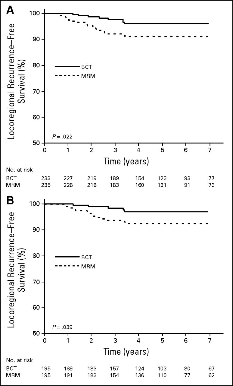 Fig 2.