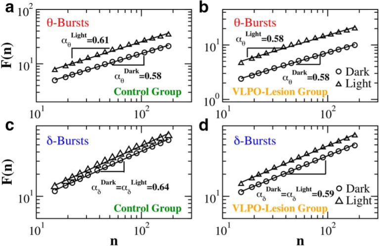 Figure 11.