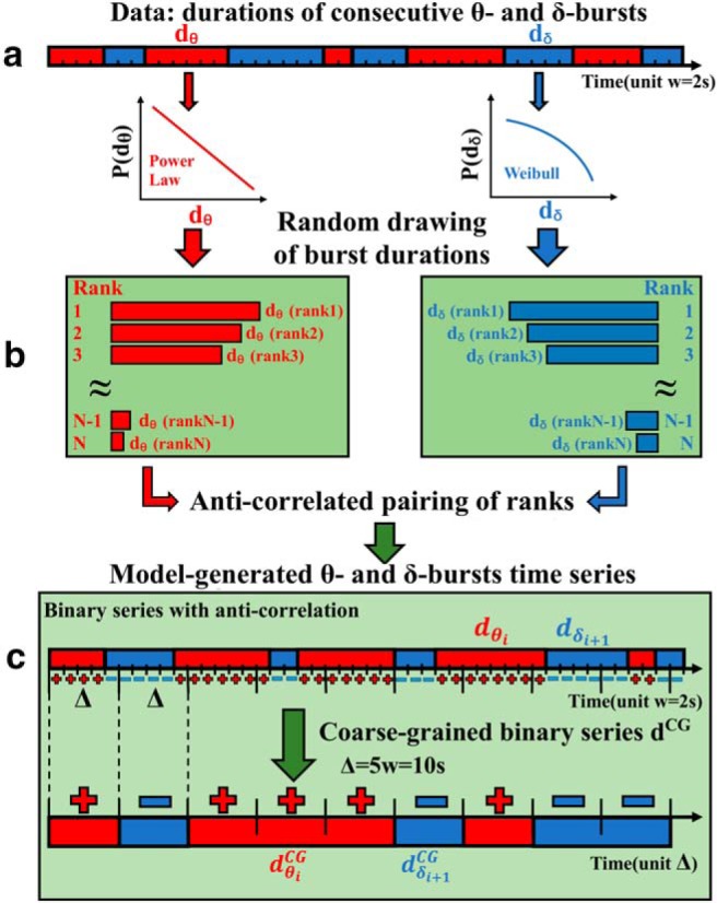 Figure 14.