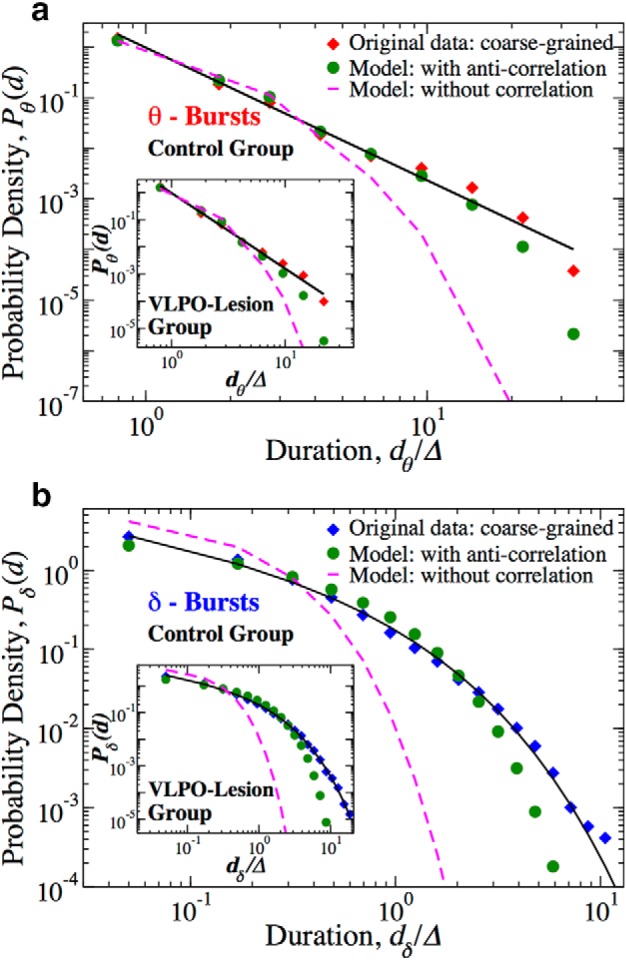 Figure 15.