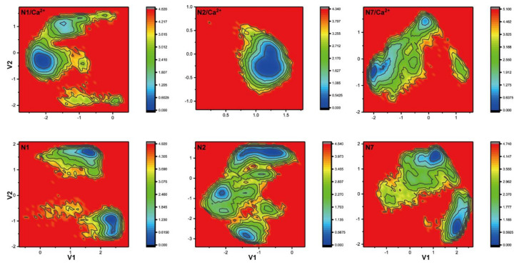 Figure 6