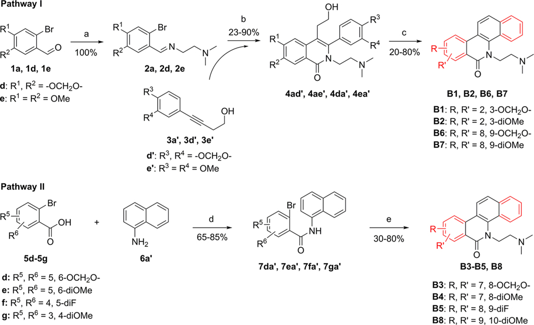 Scheme 2.