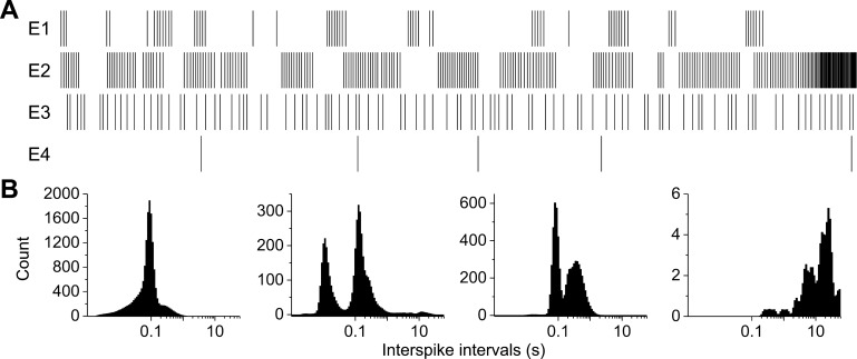 Fig. 3.