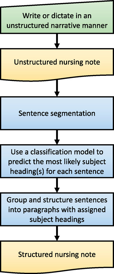 Figure 2.