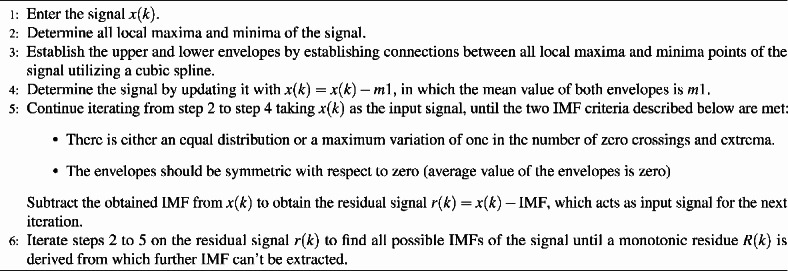 Algorithm 1