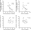 <b>Figure 2.</b>