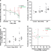 <b>Figure 1.</b>