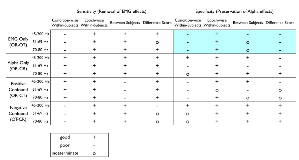 graphic file with name nihms82796t2.jpg