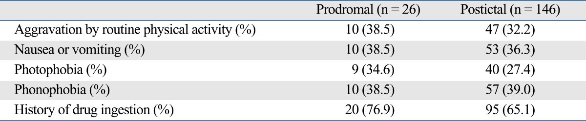 graphic file with name ymj-51-219-i002.jpg