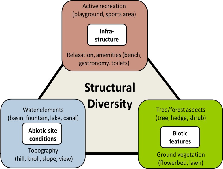 Fig. 1