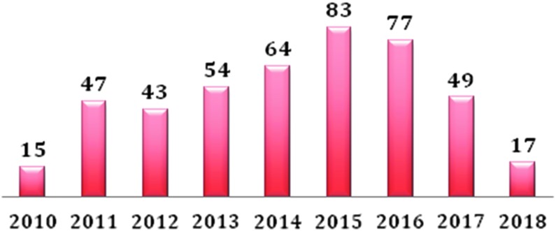 FIG. 2.