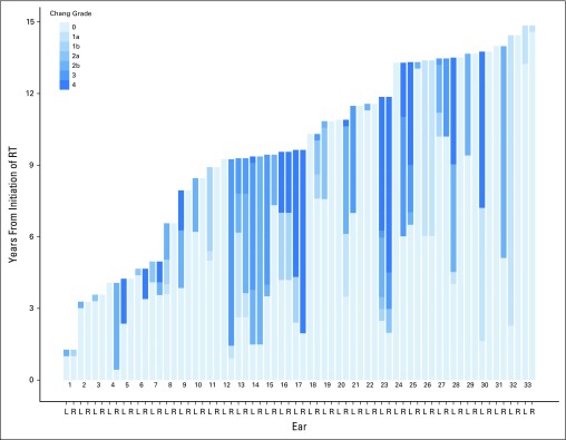 Fig 2.