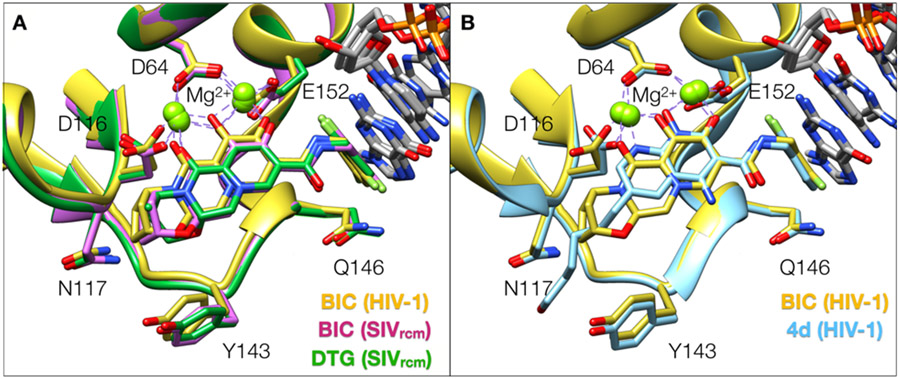 Figure 10.