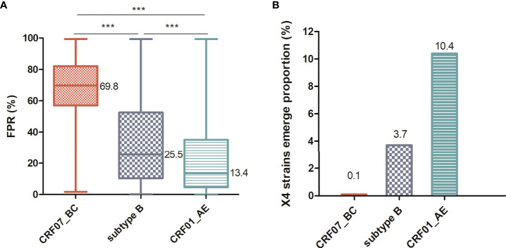 Figure 1