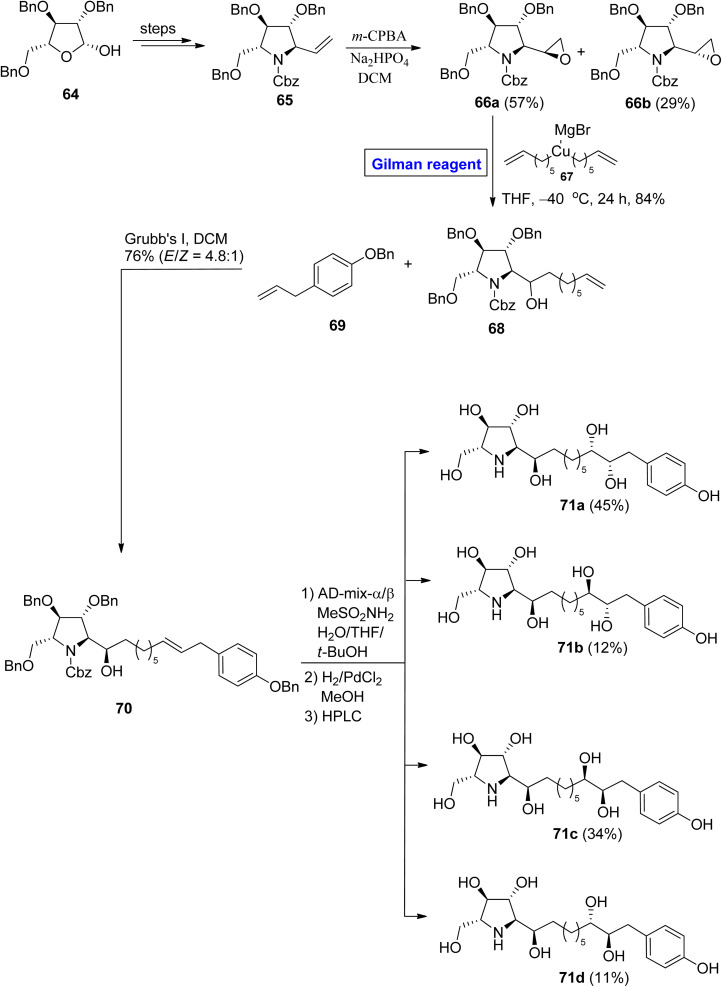 Scheme 7
