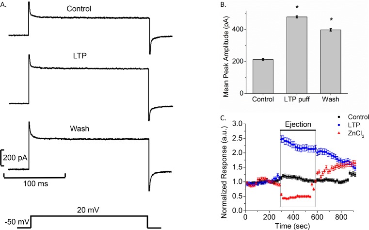 Fig 4