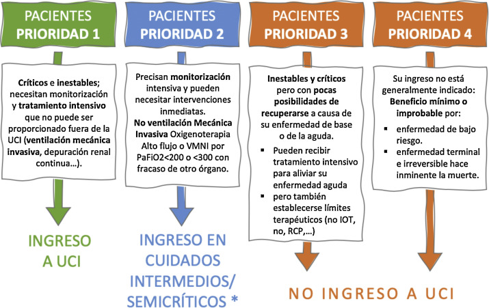 Figura 1