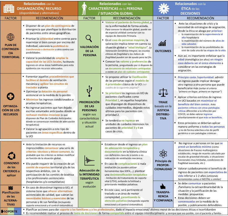 Figura 2