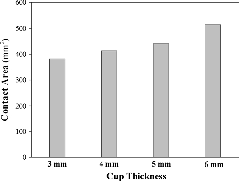 Fig. 9