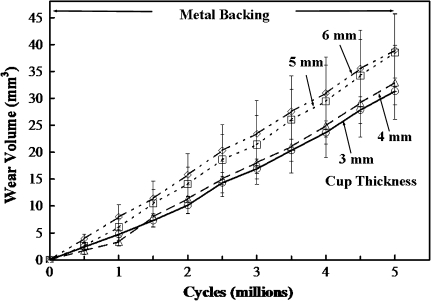 Fig. 7