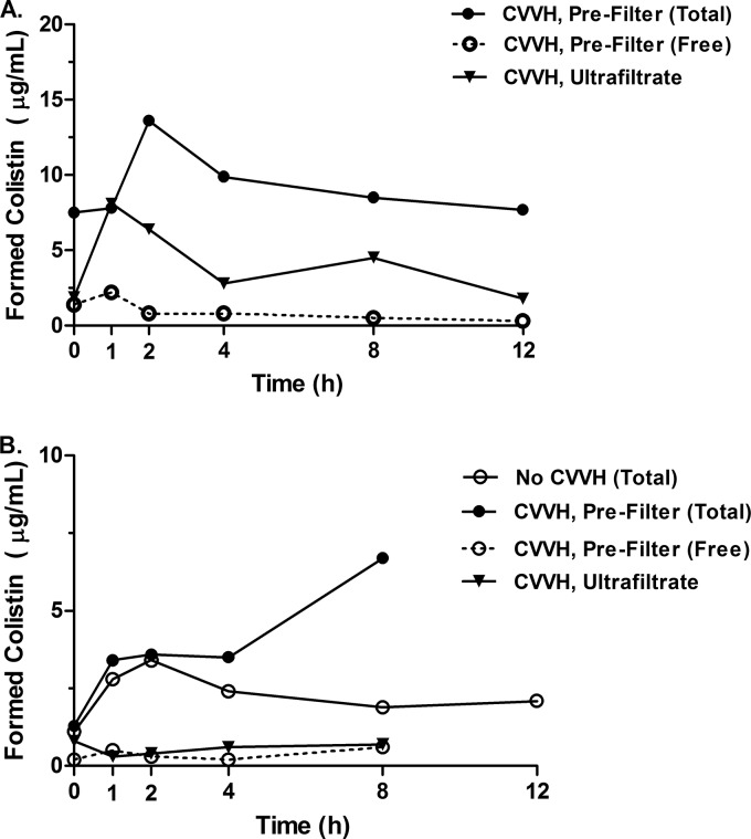 FIG 1