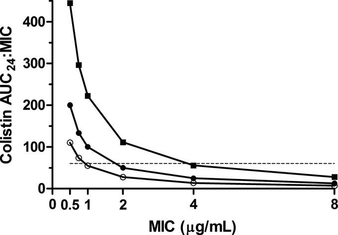 FIG 2