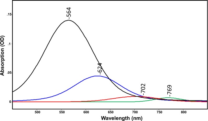 Fig 6