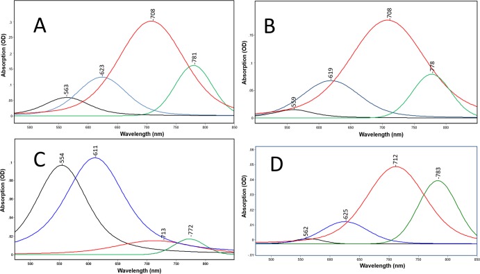 Fig 3