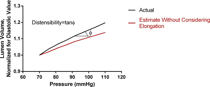 Fig. 6