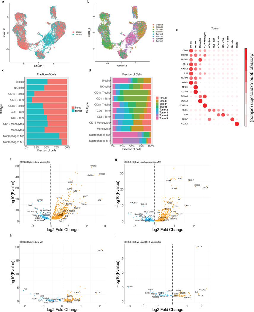 Extended Data Fig. 8