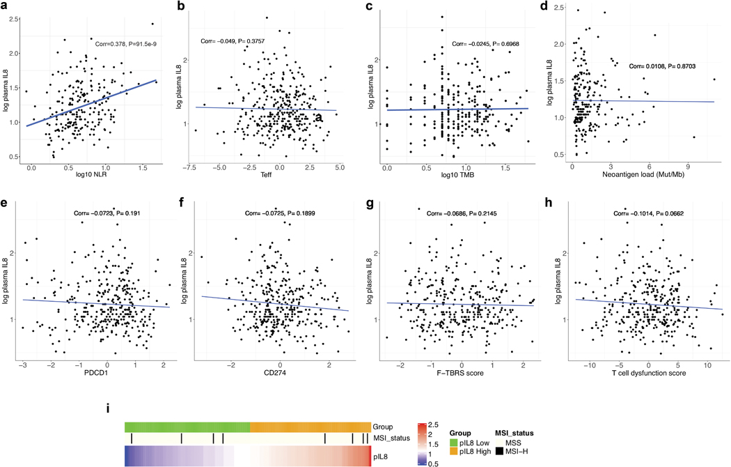 Extended Data Fig. 2