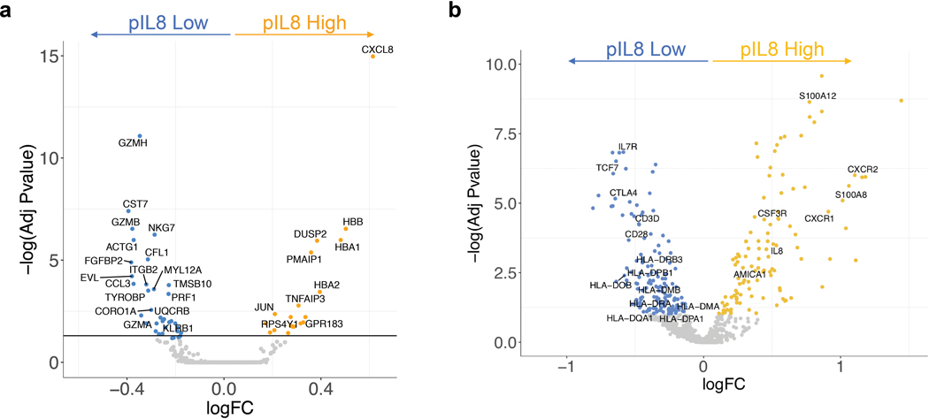 Extended Data Fig. 10