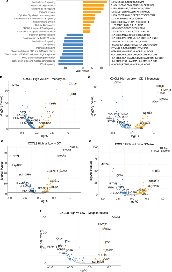 Extended Data Fig. 6