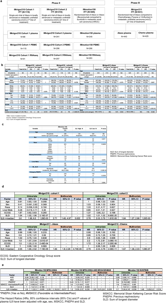 Extended Data Fig. 1