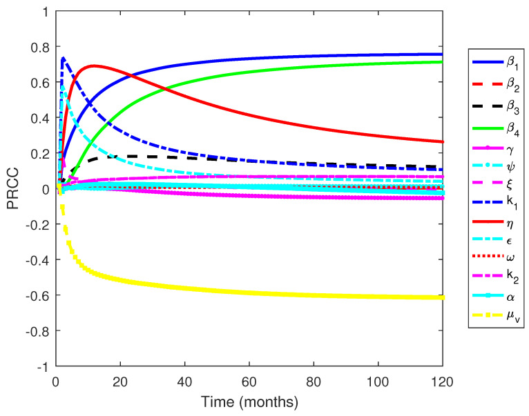 Figure 11