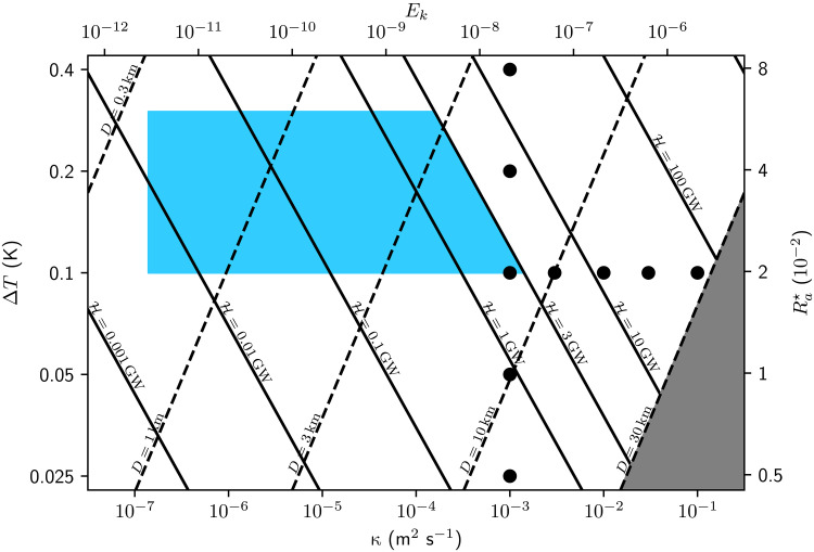 Fig. 9.