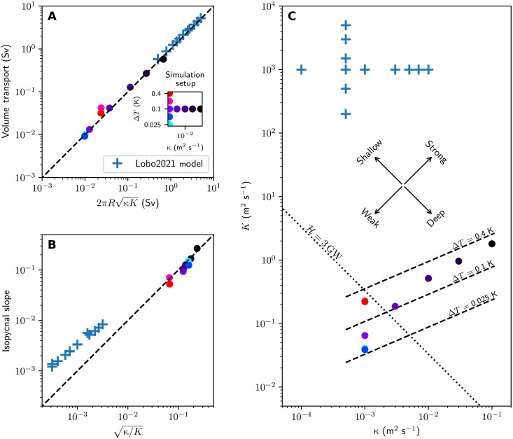 Fig. 8.