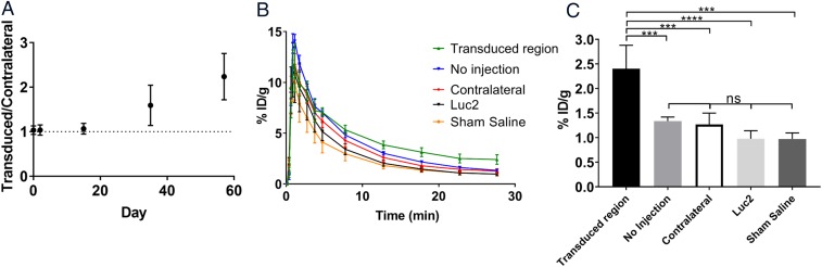 Fig. 3.