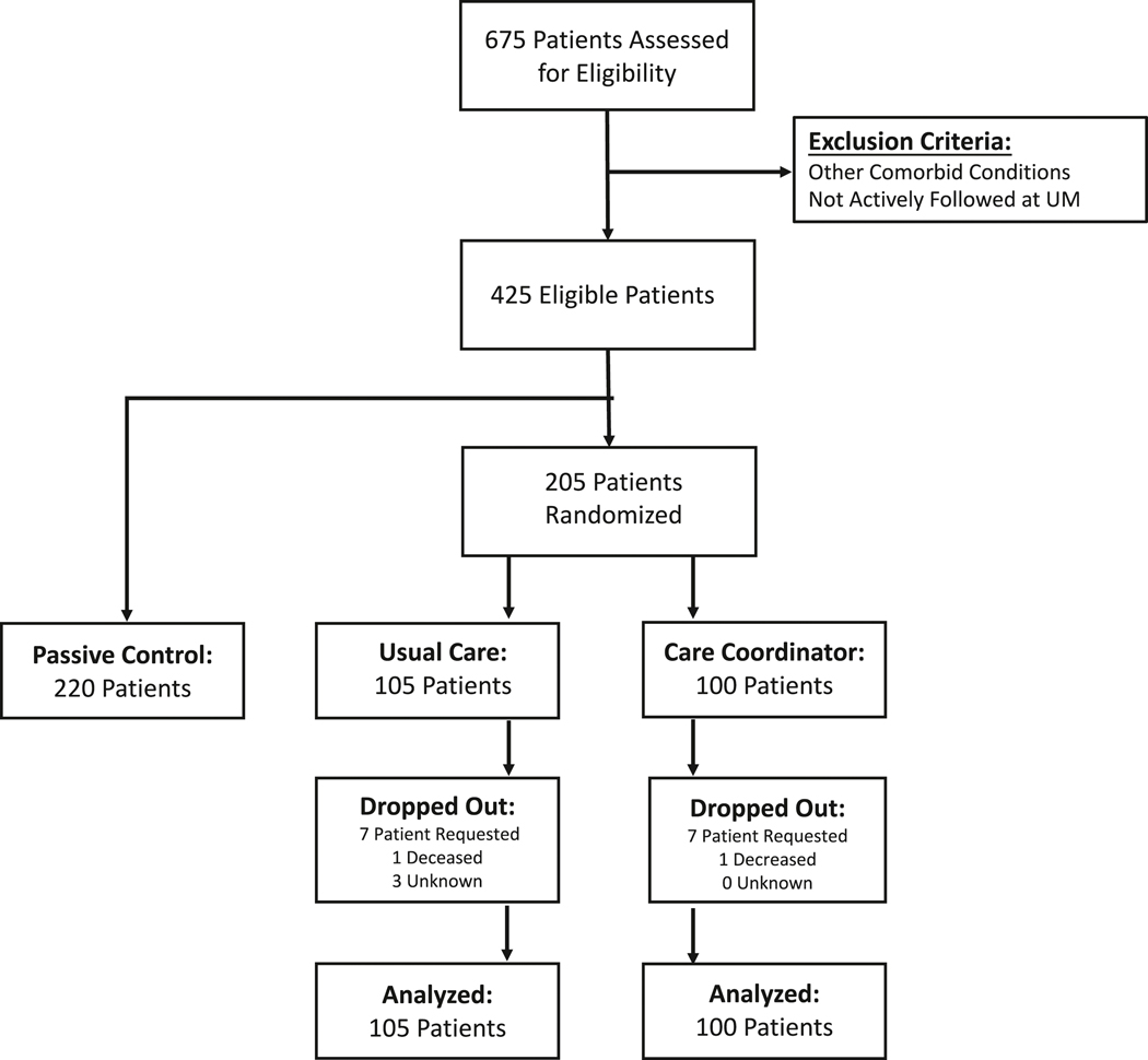 Figure 2: