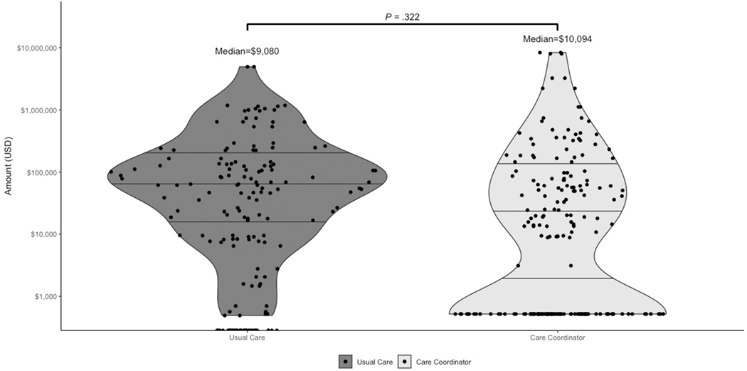 Figure 4: