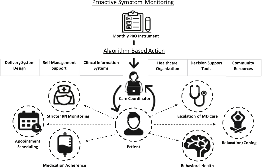 Figure 1: