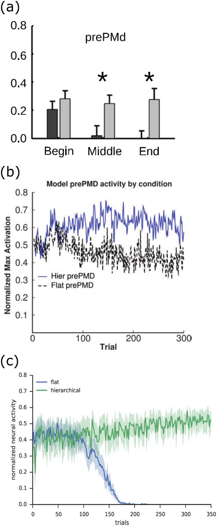 Fig 13