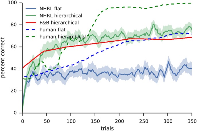 Fig 12