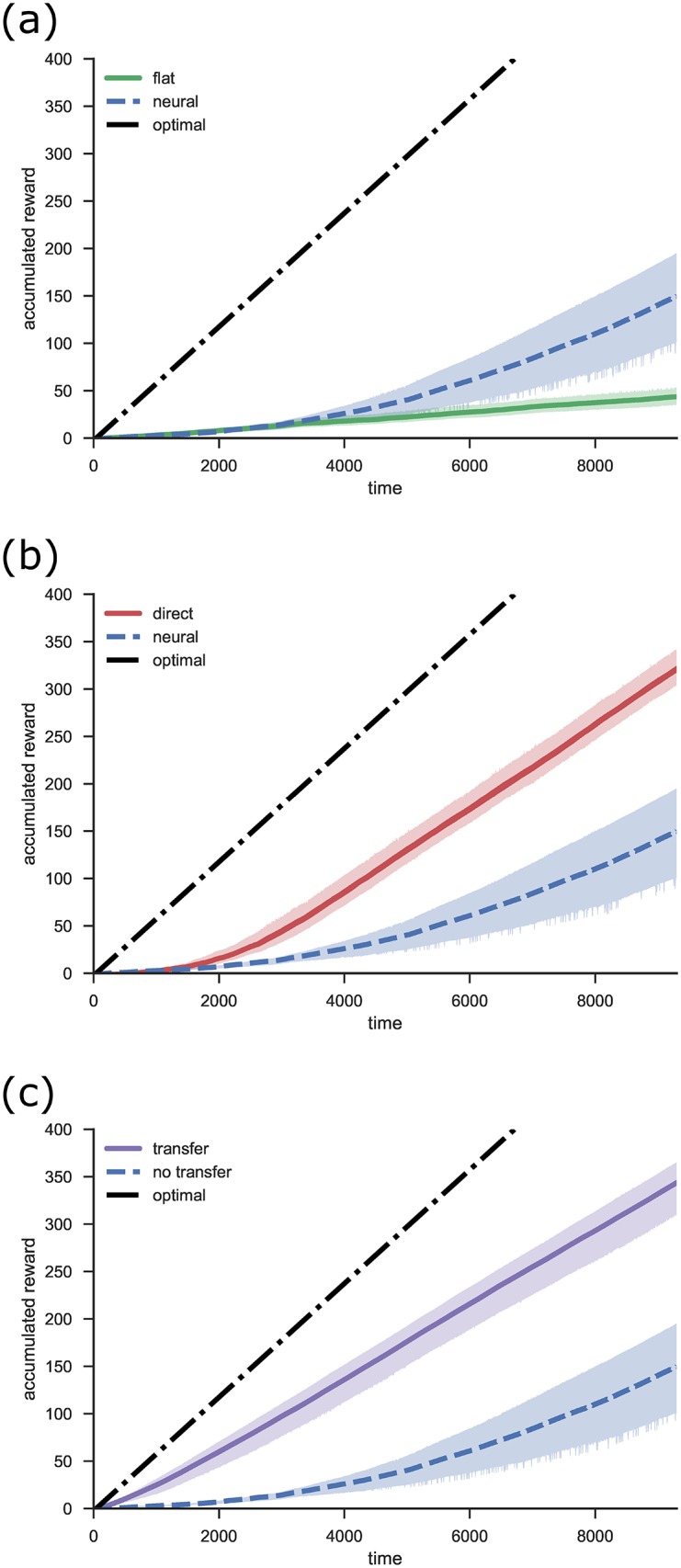 Fig 10