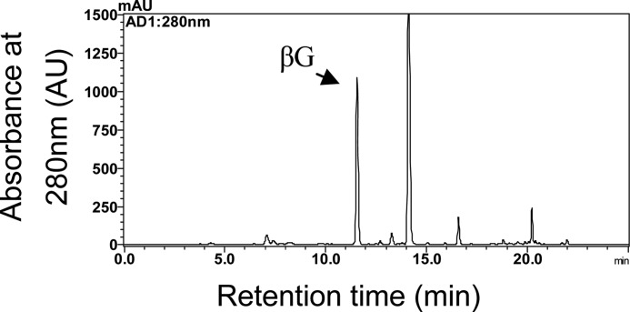 FIGURE 7.