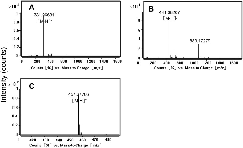 FIGURE 5.