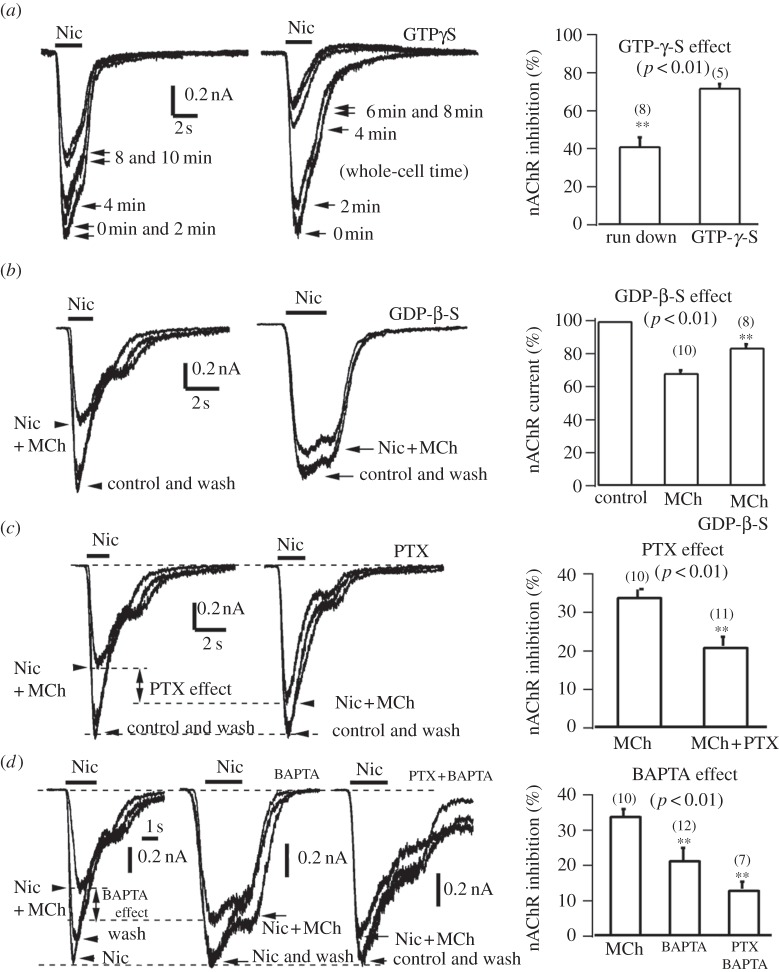 Figure 4.