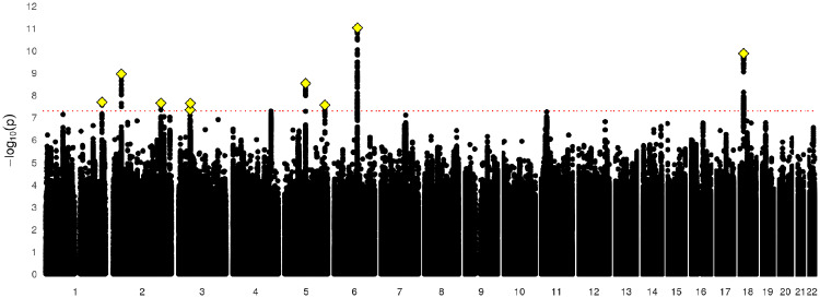 Figure 1.