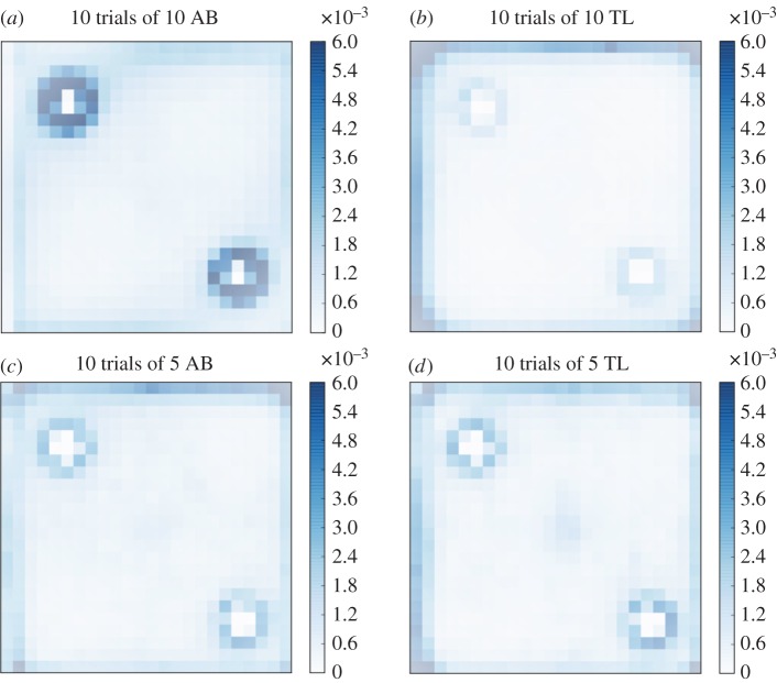 Figure 5.